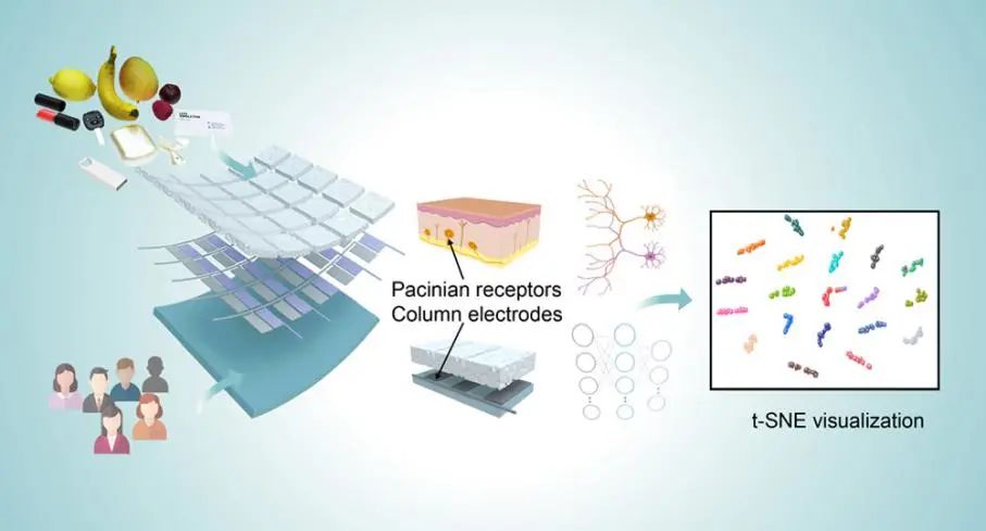 機器學習頂刊匯總：Nature Catal.、ACS Catal.、ACS Nano、Nano Lett.、ACS AMI等