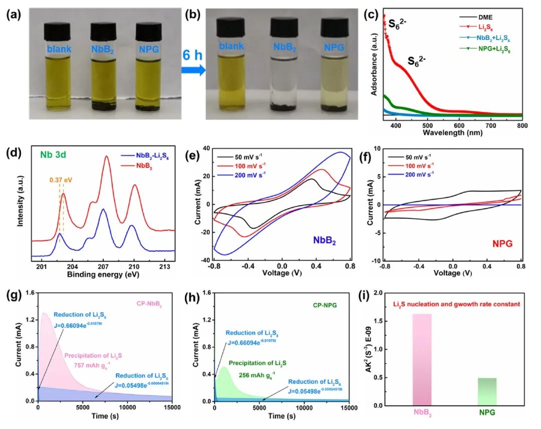 山大徐立強(qiáng)ACS Nano：硼化物催化主體助力鋰硫電池10C循環(huán)1300次！