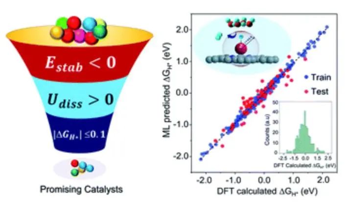 機器學習，頂刊精選：Nature、ACS Catalysis、JMCA、ACS AMI、ES&T等成果