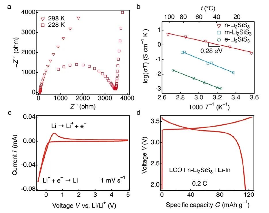 東京工業大學JACS：室溫離子電導率高達2.4 mS/cm的新型固態電解質！
