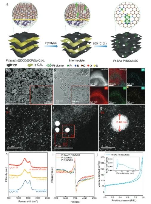 催化頂刊集錦：Angew、JACS、Nature子刊、AFM、ACS Catal.、Adv. Sci.等成果