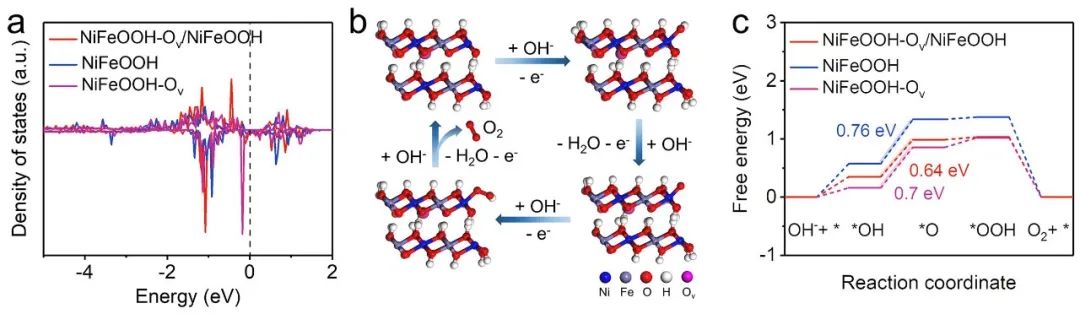 湖大費慧龍/葉龔蘭ACS Catalysis：微波快速構建石墨烯包覆無定形/晶體異質相NiFe合金電催化劑用于高效析氧