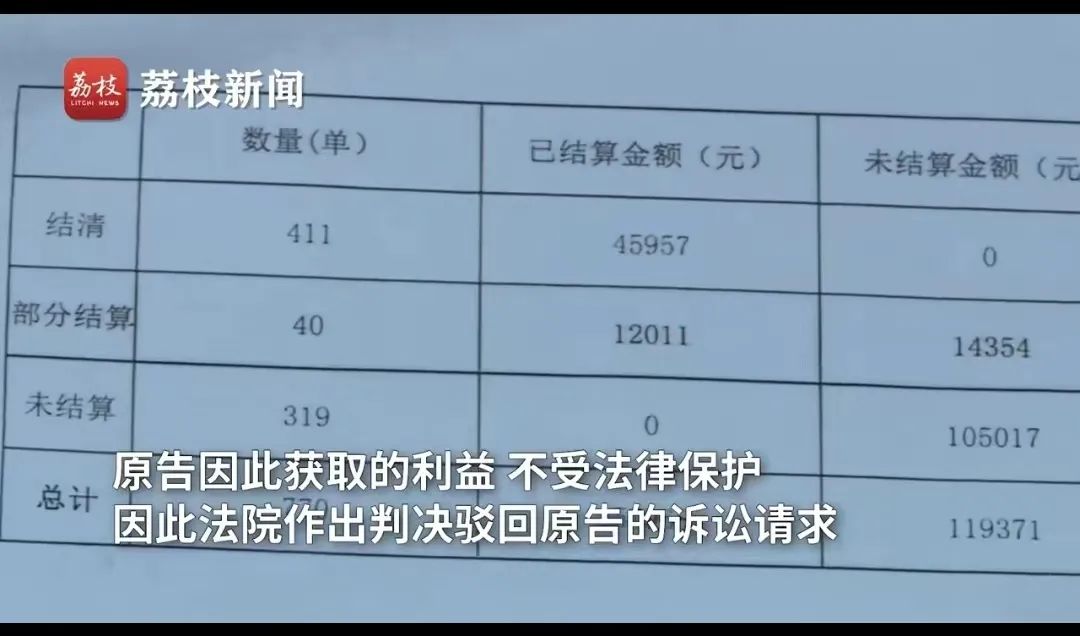 代寫(xiě)700篇論文，近一半報(bào)酬被拖欠，槍手一怒起訴追討，法院判了！