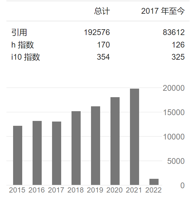 他，MOF/COF鼻祖、手握30篇Nature/Science，受聘清華大學名譽教授！
