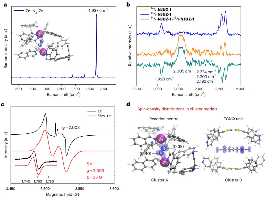 南京大學最新Nature Chemistry！