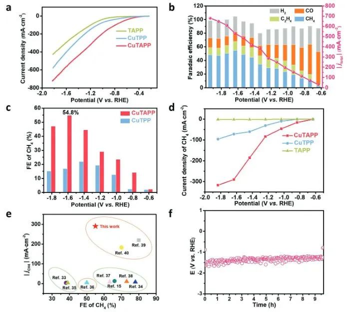 催化頂刊集錦：Nature子刊、Angew.、EES、JACS、AM、ACS Catalysis、Small等成果
