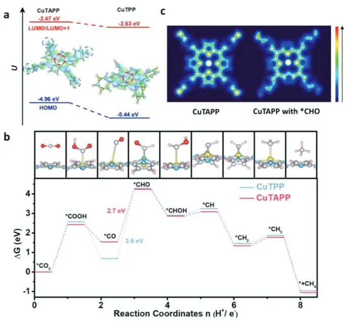 催化頂刊集錦：Nature子刊、Angew.、EES、JACS、AM、ACS Catalysis、Small等成果