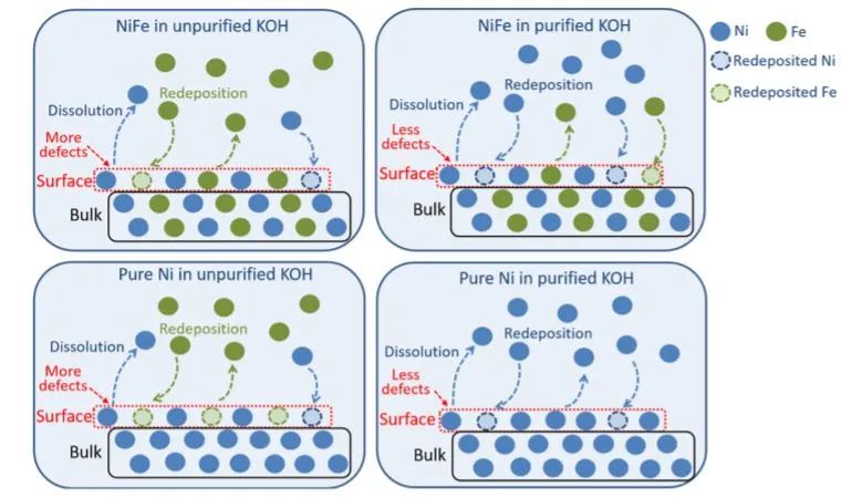 催化頂刊集錦：Nature子刊、JACS、ACS Catal.、ACS Nano、Nano Energy等成果