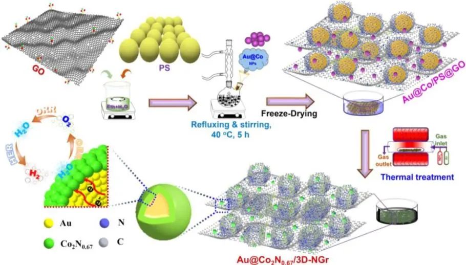 催化頂刊集錦：Nature子刊、JACS、ACS Catal.、ACS Nano、Nano Energy等成果