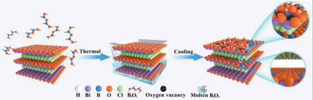 張禮知/李浩Advanced Material：超高性能光催化CO2還原！
