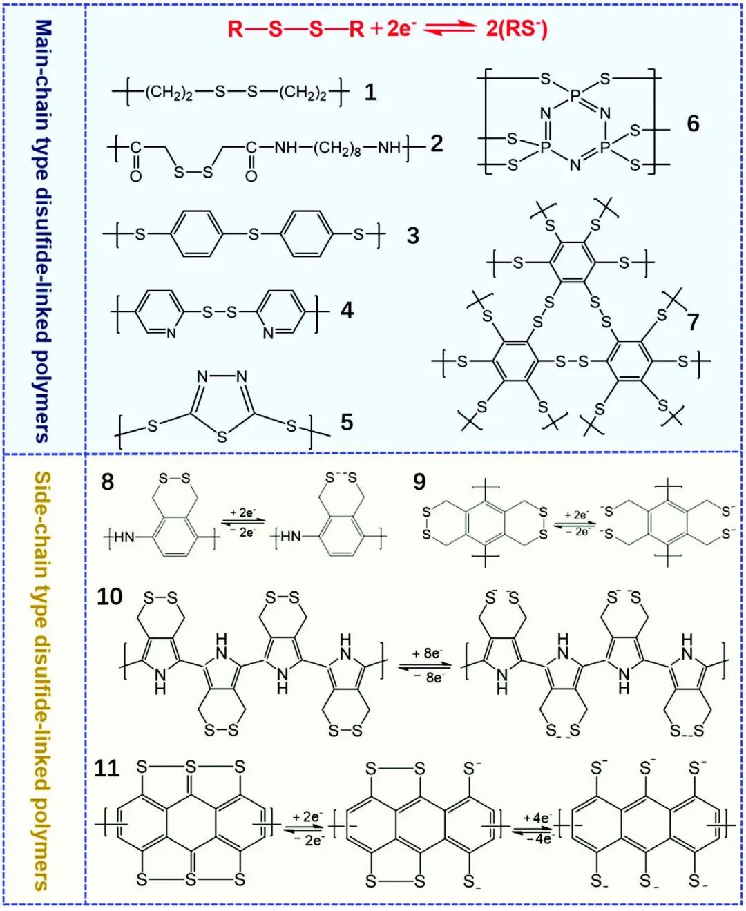 中南民族大學楊應奎/佐治亞理工學院林志群Adv. Sci.：用于鋰硫電池的聚合物