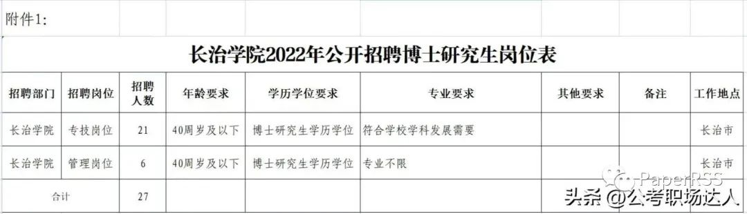 高校招聘“大齡”博士引熱議！