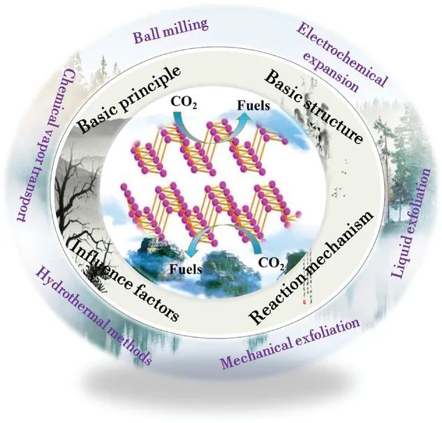 中南焦飛鵬Small綜述：黑磷基光催化劑助力CO2還原的最新進(jìn)展