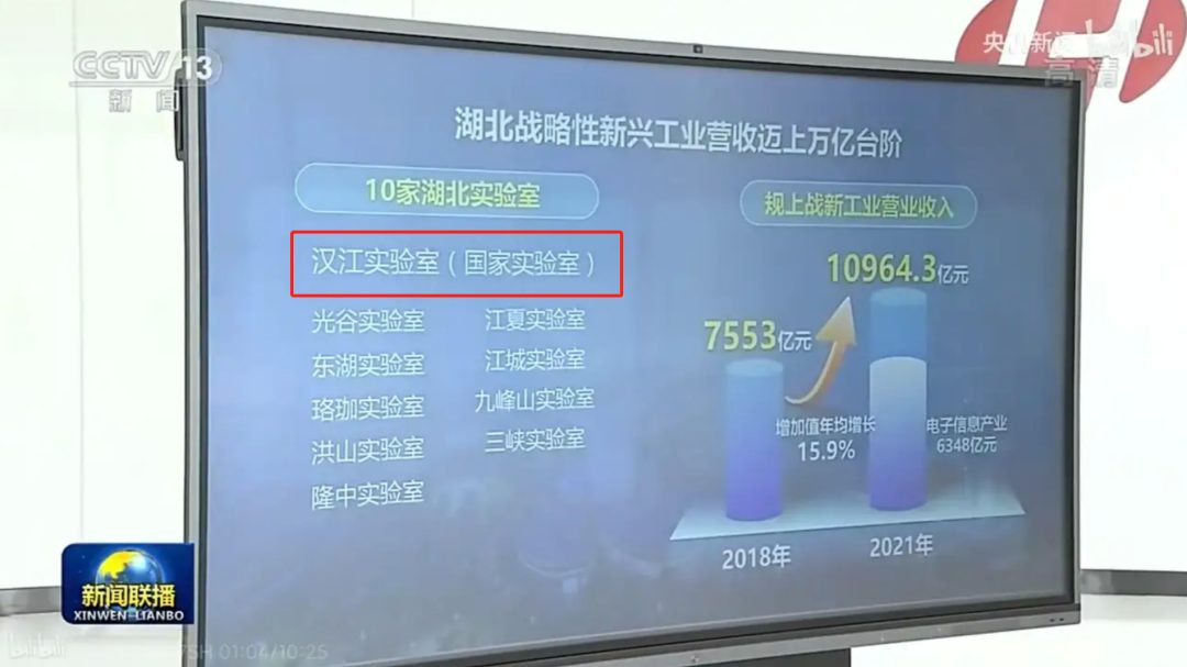 三地官宣：迎來(lái)國(guó)家實(shí)驗(yàn)室！