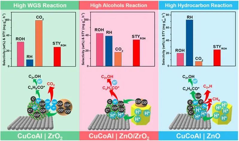 8篇催化頂刊集錦：JACS、AM、ACS Energy Lett.、Nano Lett.等最新成果
