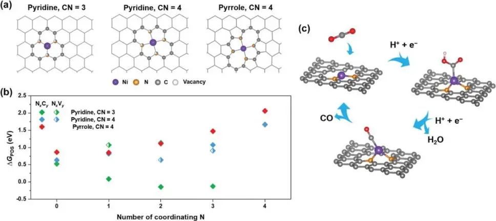 8篇催化頂刊集錦：AFM、Nano Lett.、ACS Catal.、Chem. Eng. J.等成果