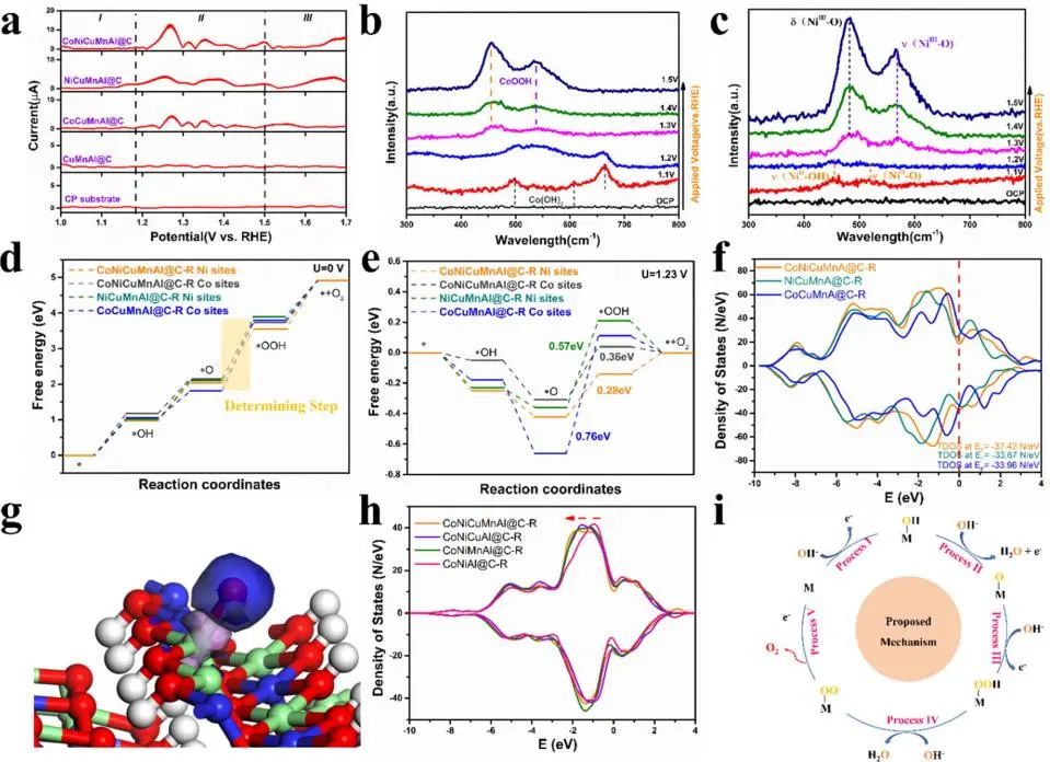 8篇催化頂刊集錦：AFM、Nano Lett.、ACS Catal.、Chem. Eng. J.等成果