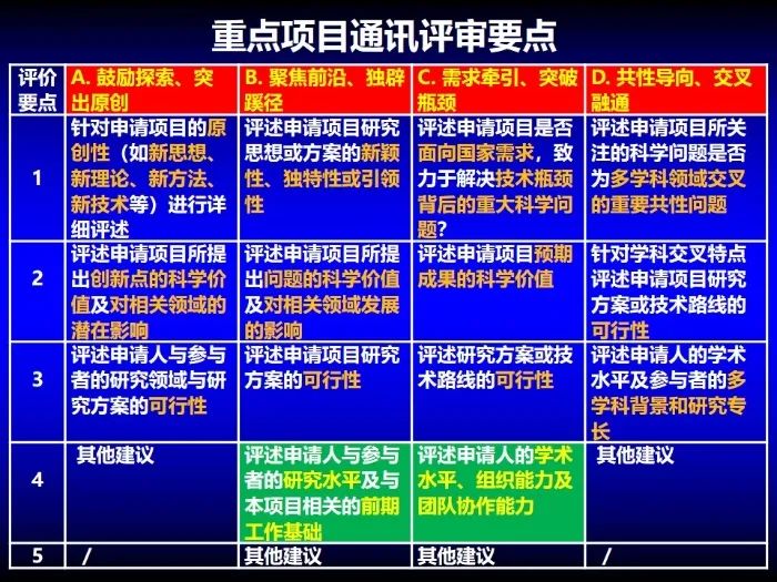 啟動！2023年度國家自然科學基金項目申報部署動員會密集召開