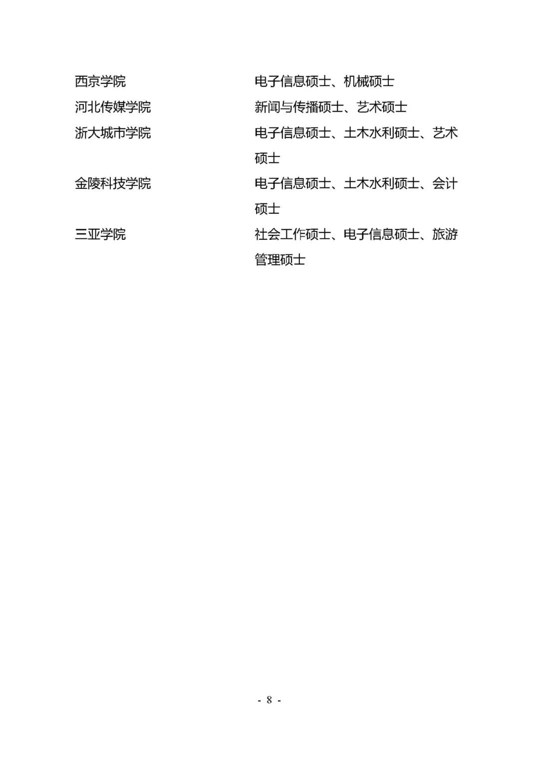 重磅！35所高校獲批博士、碩士學位授予單位！