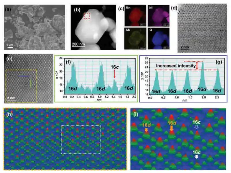 臥龍崗大學郭再萍等AM：顯著增強高壓LiNi0.5Mn1.5O4(LNMO)正極循環穩定性