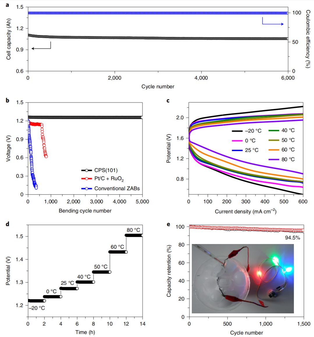鋅空電池剛登完Science，再上Nature Energy