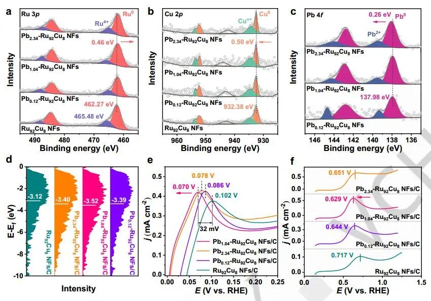 計算成果，8篇頂刊：Nature子刊、Angew、JACS、EES、AM、AFM等！
