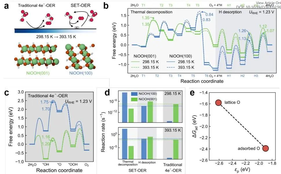 計算成果，8篇頂刊：Nature子刊、Angew、JACS、EES、AM、AFM等！