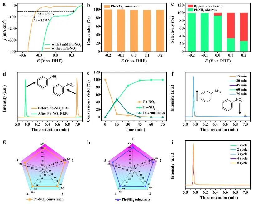 計算成果，8篇頂刊：Nature子刊、Angew、JACS、EES、AM、AFM等！