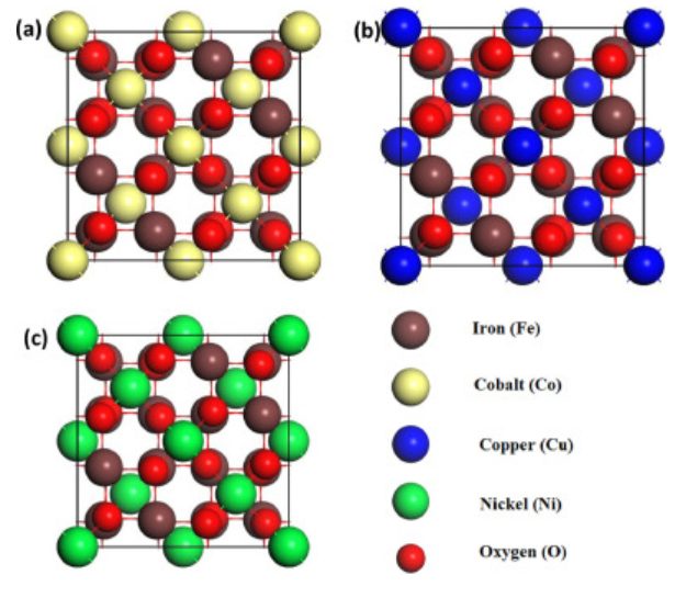 計算文獻解讀：Surf. Interfaces：MFe2O4（M=Co，Ni，Cu）用于電催化析氫和析氧反應