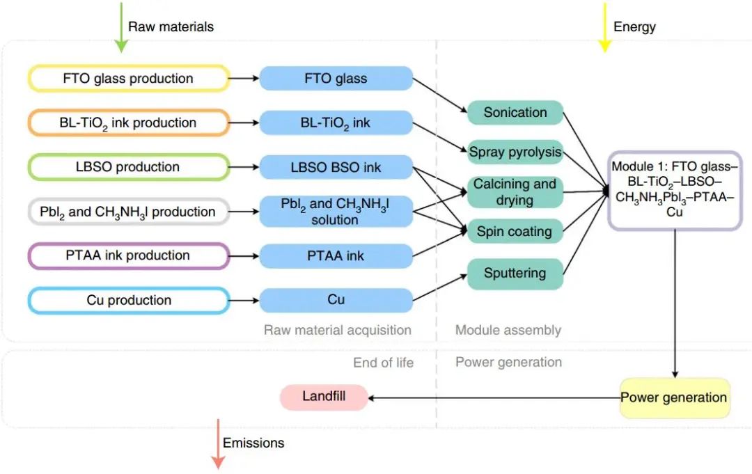 最新Nature子刊：鈣鈦礦光伏組件回收利用更具優勢