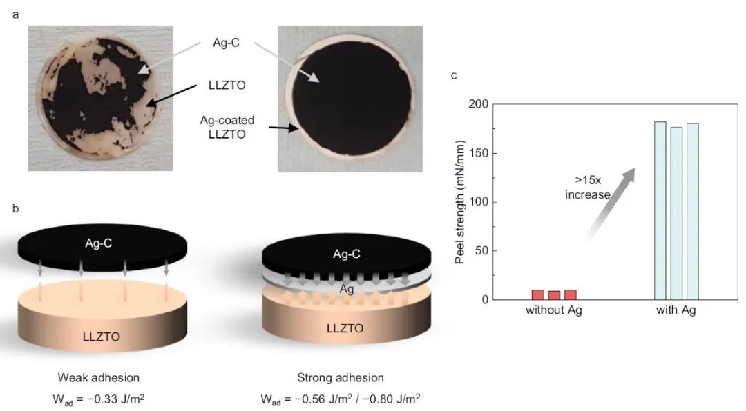 三星Nature子刊：高性能軟包準固態鋰電，壽命超800次，比能量達680Wh/L！