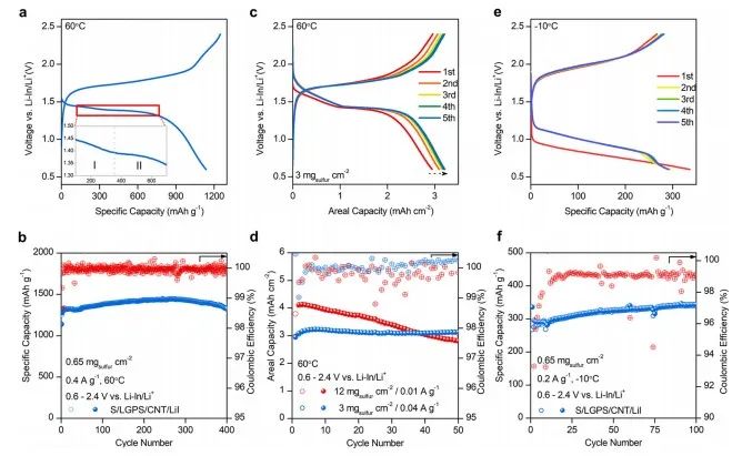 顛覆認知！孫學良院士等人，最新Nature子刊！