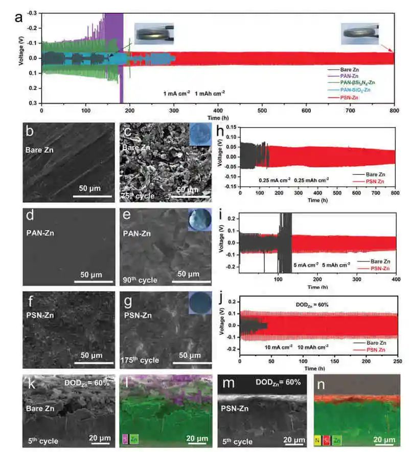 電池頂刊集錦：AM、AFM、Nano energy、Angew.、EnSM、ACS Energy Lett.等