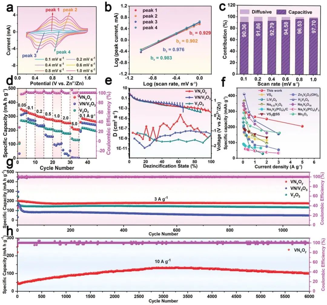 ?電池頂刊集錦！EES、AEM、AFM、JACS、ACS Nano、Small等最新成果速覽