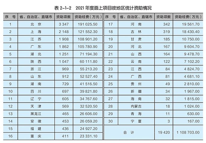 重磅：國家杰青、優青資助名單出爐！