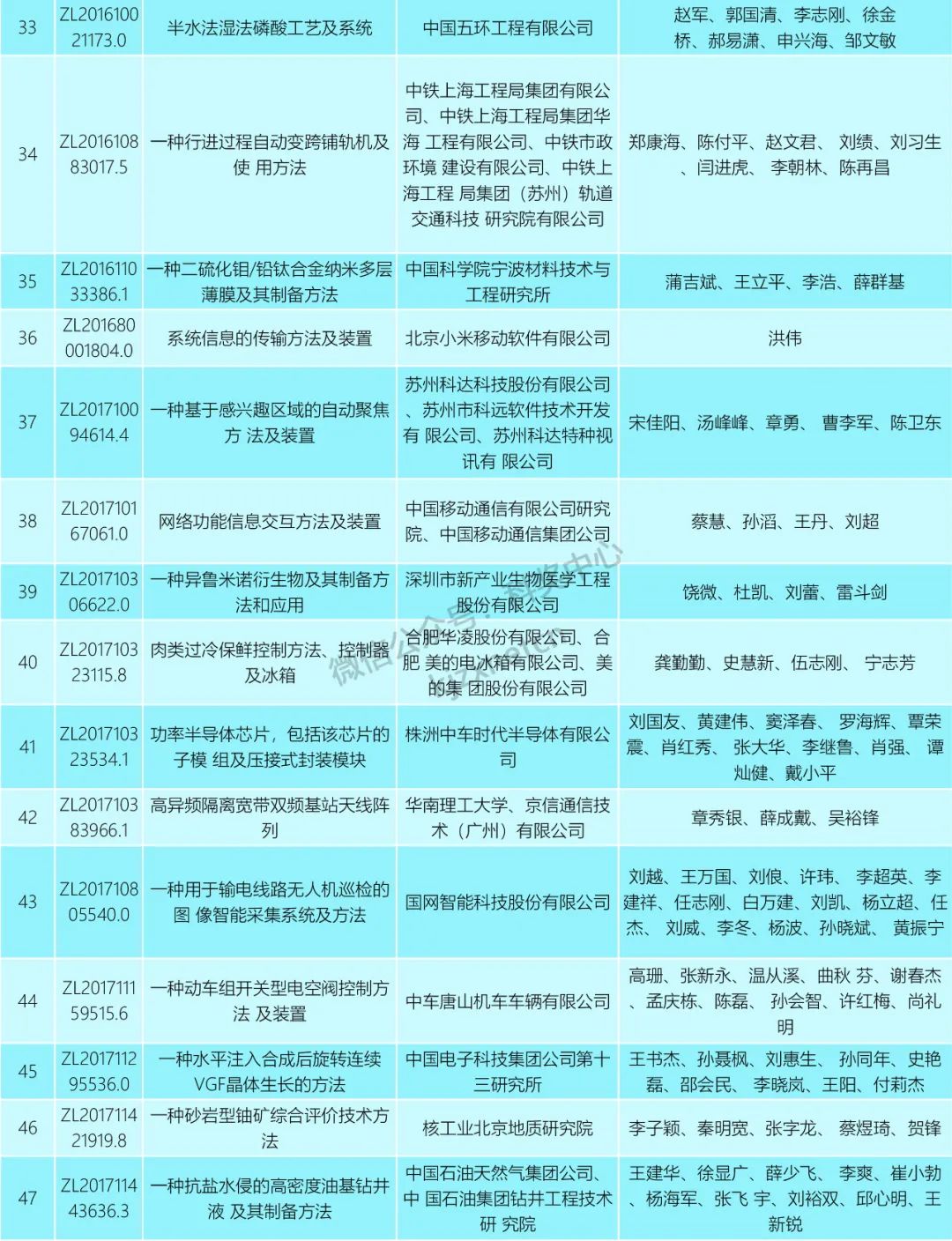 重磅！第二十三屆中國(guó)專利獎(jiǎng)授獎(jiǎng)決定！