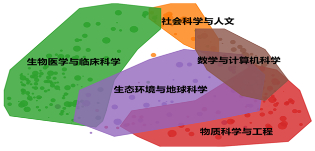 中科院最新通告：棄用影響因子！