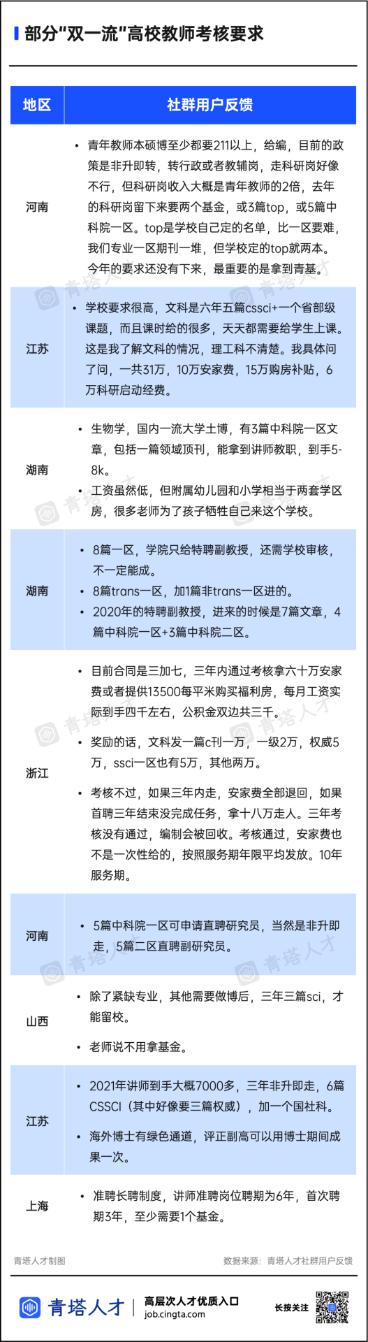 簽署“對賭協(xié)議”！高校激勵青椒多出成果