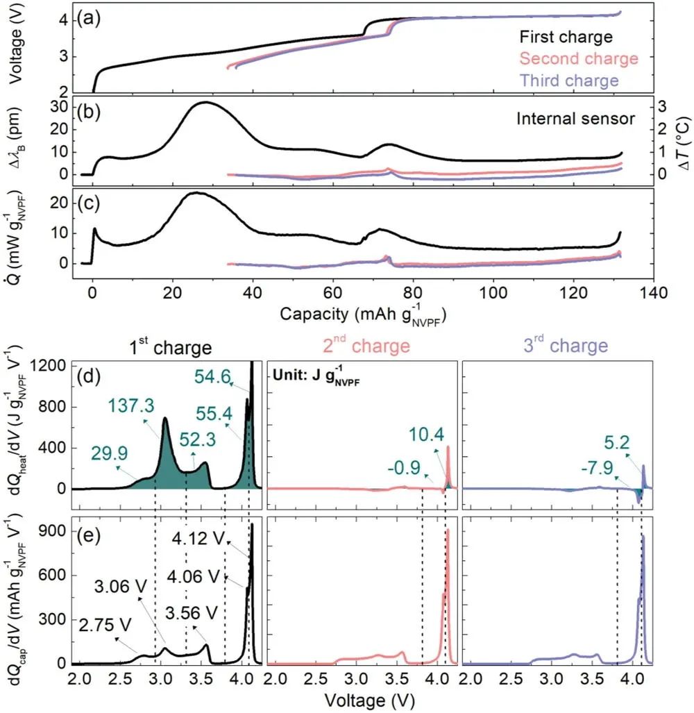 電池頂刊集錦：EES、AEM、AFM、Adv. Sci.、EnSM、Small等最新成果