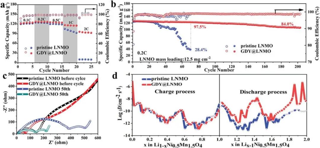 電池頂刊集錦：EES、AEM、AFM、Adv. Sci.、EnSM、Small等最新成果