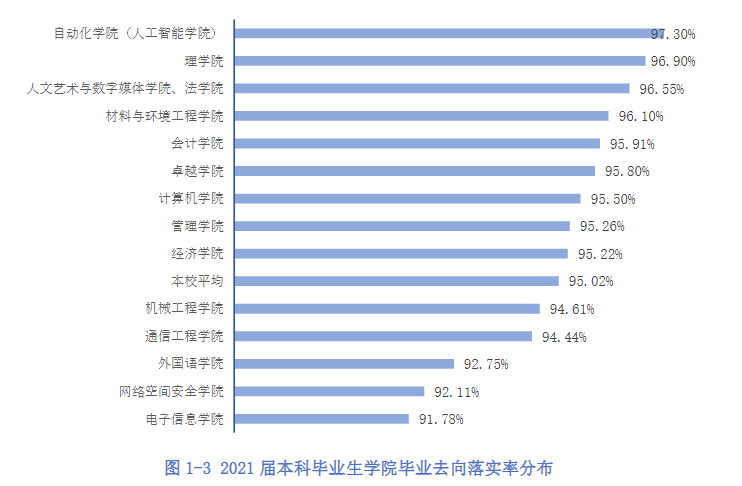 杭電學霸「王炸班」：考研上岸3清北8浙大，還沒畢業年薪拿百萬！