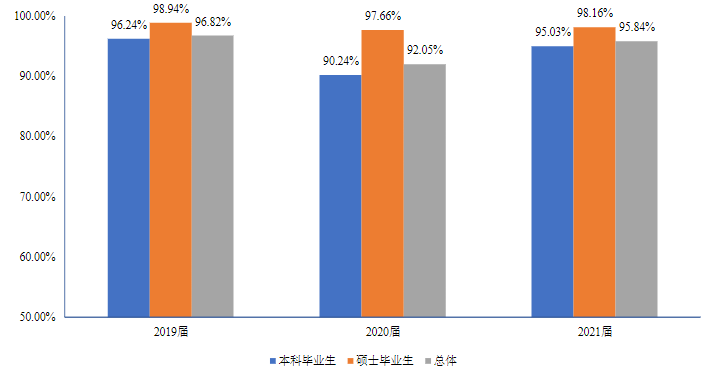 杭電學霸「王炸班」：考研上岸3清北8浙大，還沒畢業年薪拿百萬！