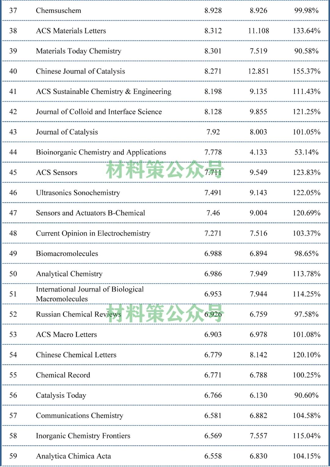 太狠了，IF大幅上漲！新增近60本期刊即時影響因子突破10分