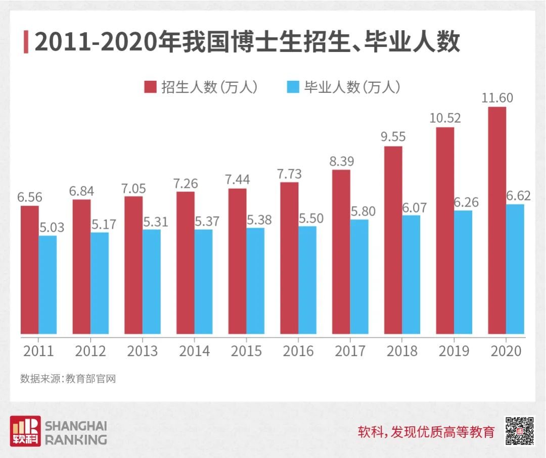 博士生不停擴招！再迎重大變革！