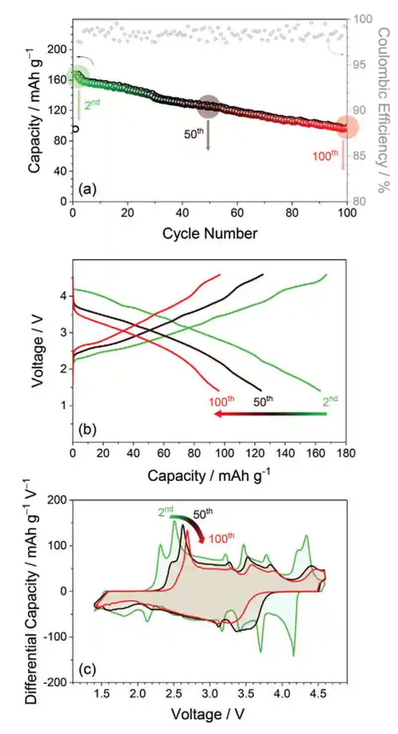 意大利石墨烯實驗室Jusef Hassoun最新Small Methods：鈉電池層狀氧化物正極退化的納米X射線層析研究