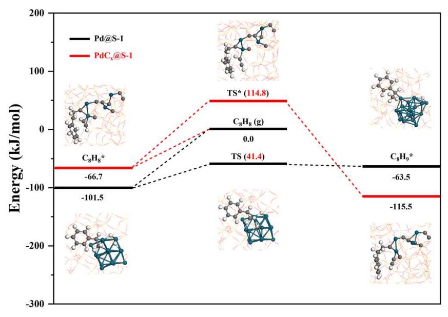 于吉紅院士，一個月兩篇JACS+兩篇Angew！