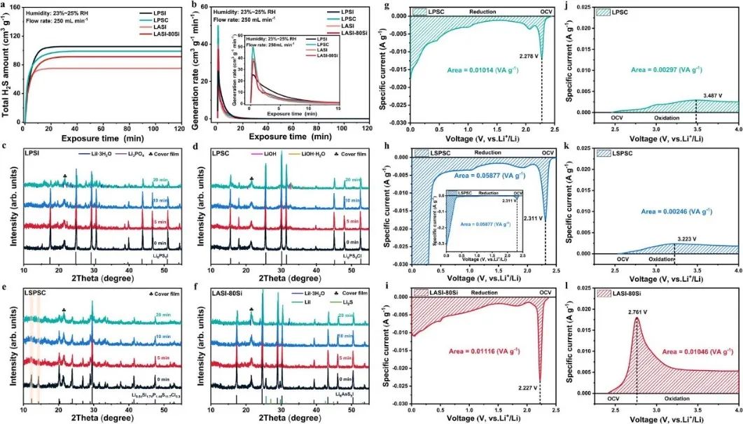 ?【計算+實驗】Nature子刊：硫化物固態電解質“上新”，全固態電池62500圈長循環