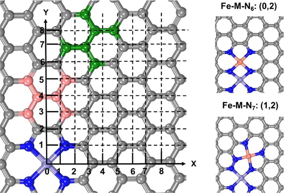 ACS Catalysis：氧還原反應雙金屬位催化劑的機理研究