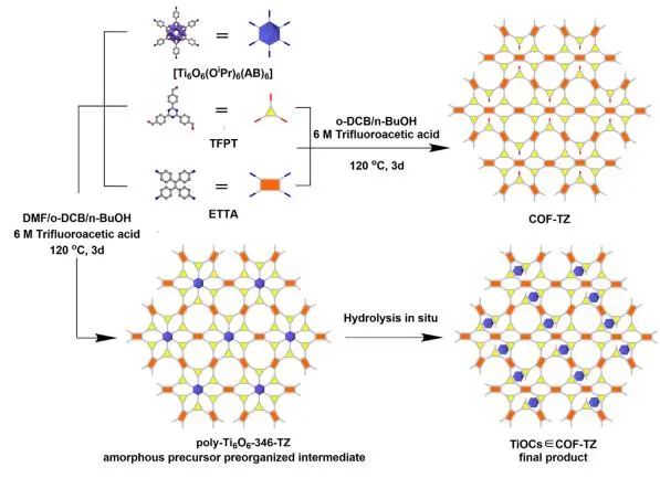 催化頂刊集錦：Angew.、JACS、Chem、AM、ACS Catal.、ACS Nano、Nano Lett.等成果