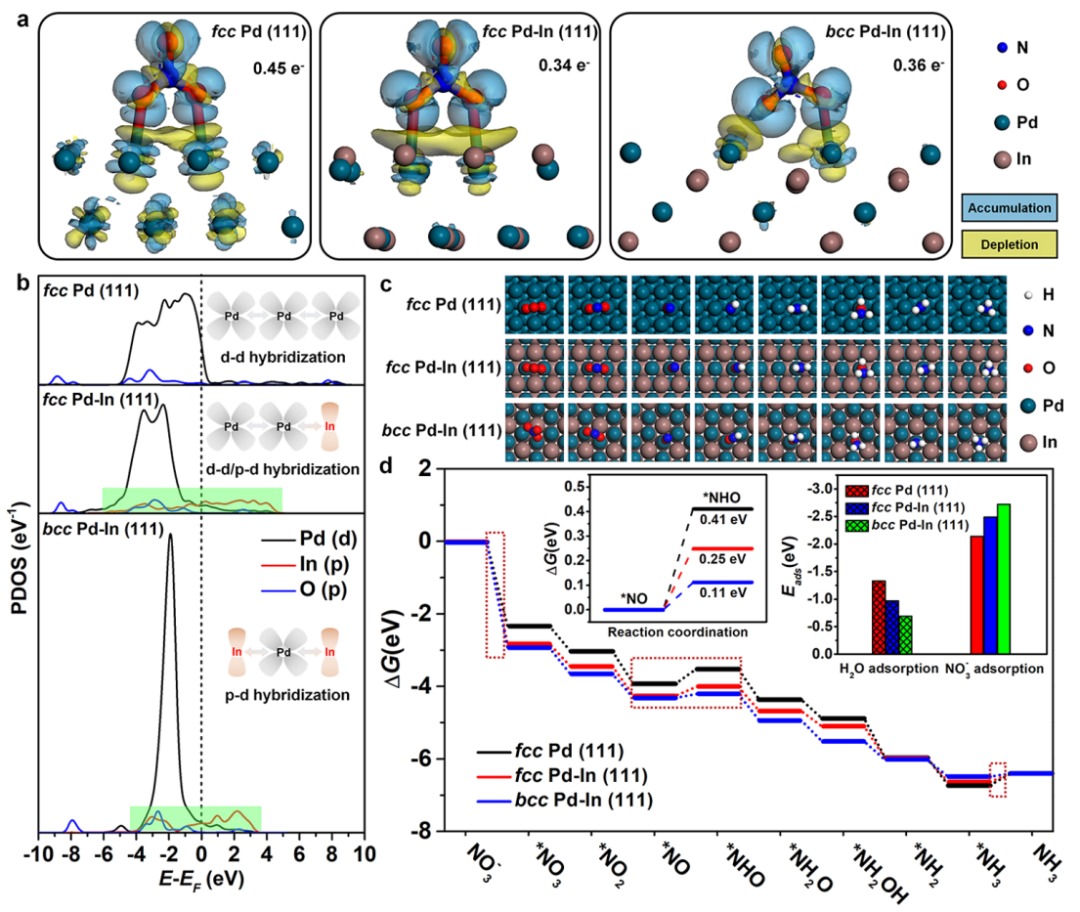 余桂華教授，同日連發(fā)JACS、PNAS！